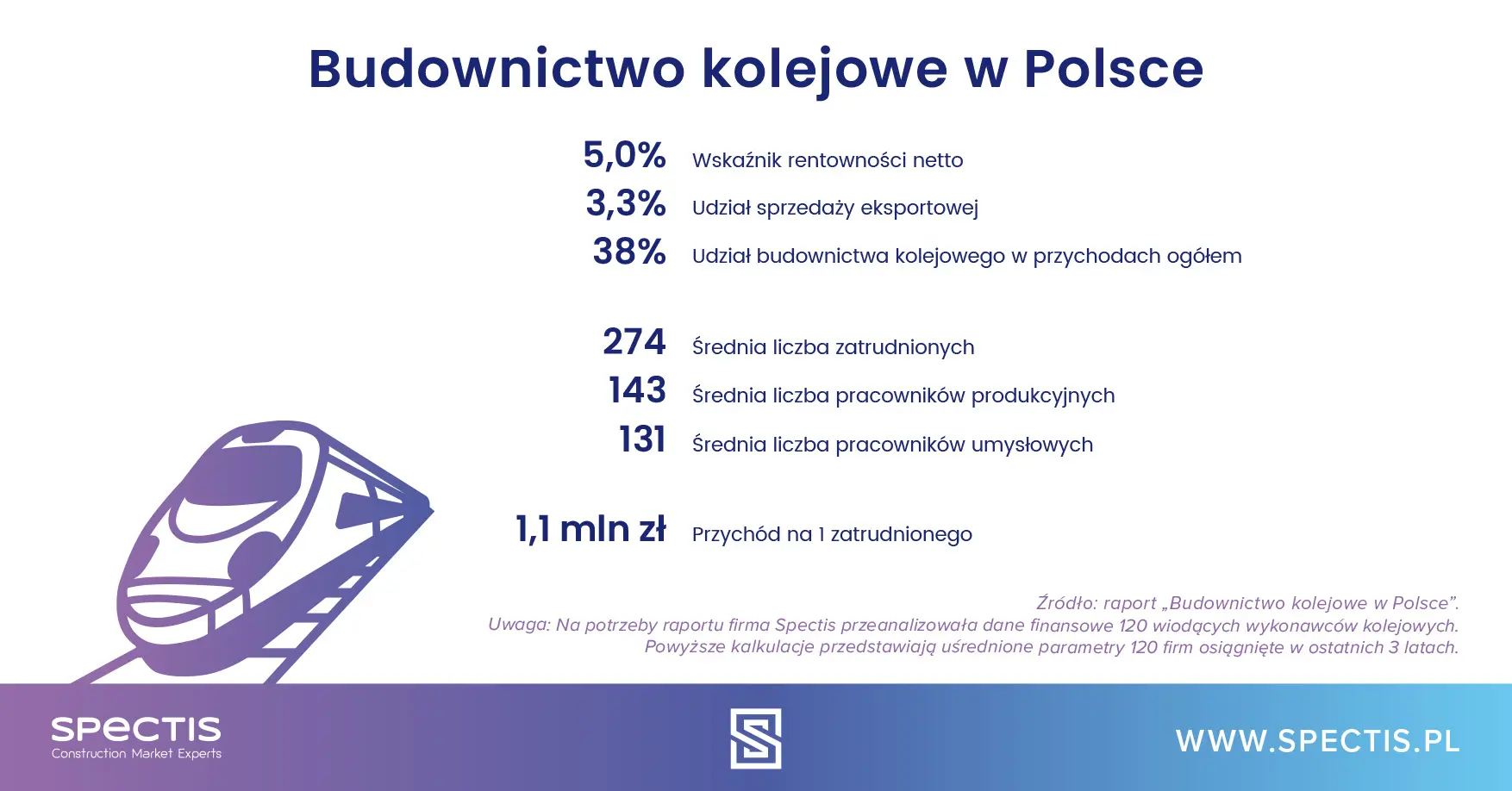 Budownictwo kolejowe w Polsce 2024-2029