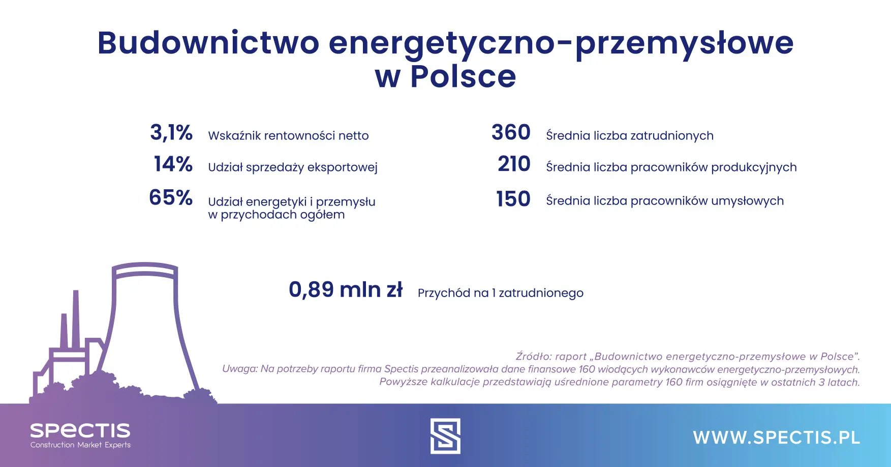 Budownictwo energetyczno-przemysłowe w Polsce 2025-2030