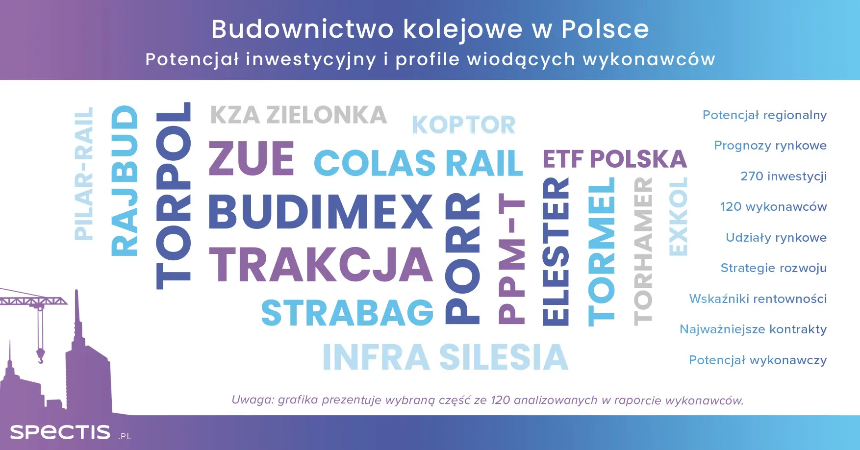 Budownictwo kolejowe w Polsce - firmy