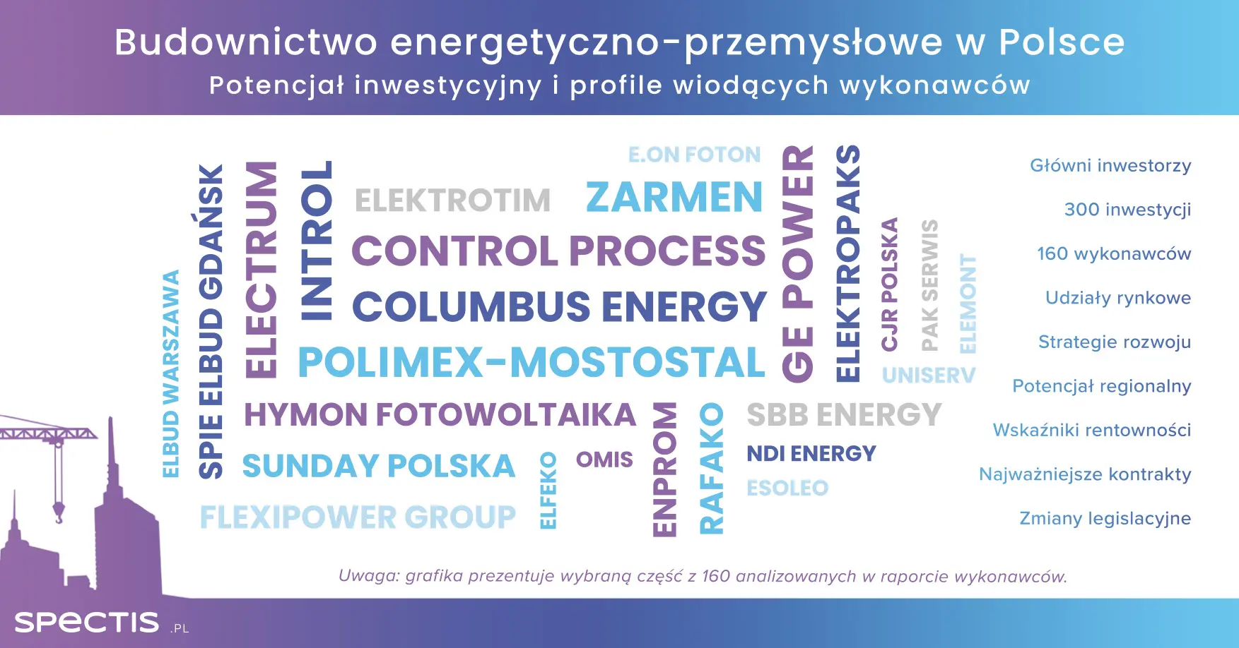 160 największych wykonawców